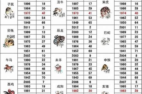 1992 属相|92年属什么 92年属什么生肖